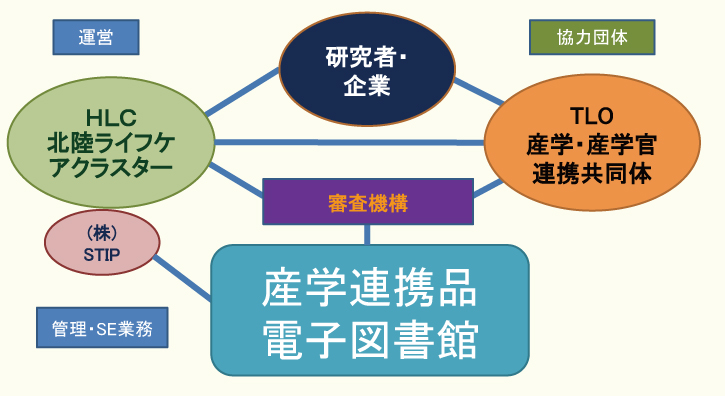 サイト運営関係図