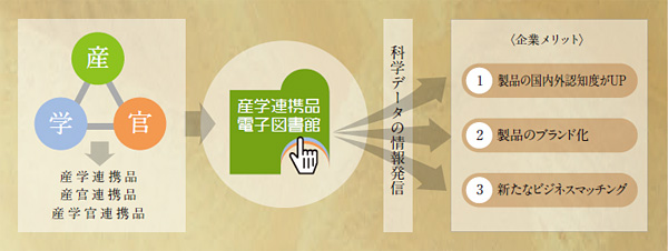 イメージ図